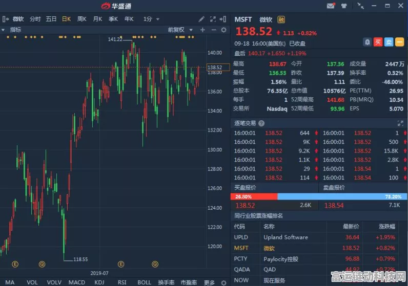 微软豪掷600亿！股息猛增10%，手游市场或将迎来新机遇？