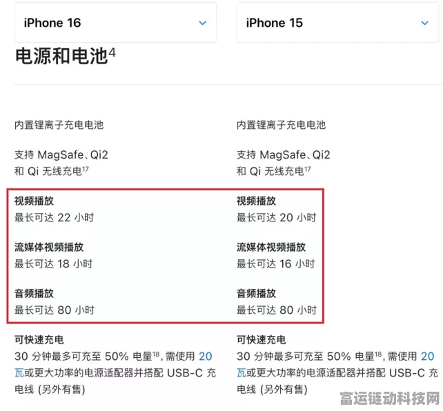 iPhone 16系列深度测评！标准版比Pro更值得买