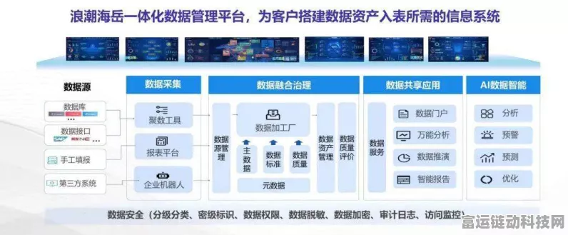 鲲鹏原生技术革新城市治理，软通智慧助力信息查询效率飙升17%