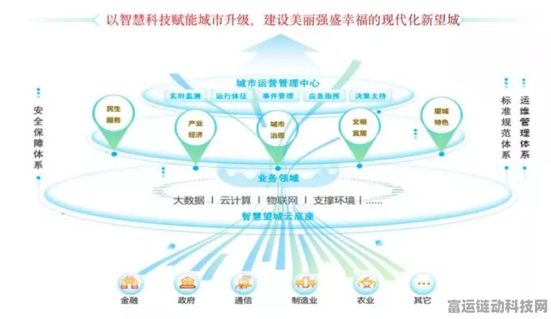 鲲鹏原生技术革新城市治理，软通智慧助力信息查询效率飙升17%
