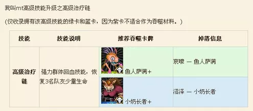 新新魔塔贤者之证升级秘籍大揭秘