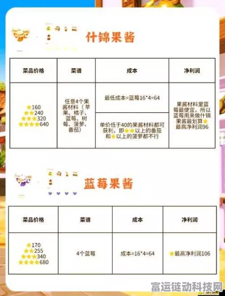 心动小镇美食秘籍，解锁炸鱼薯条独家菜谱，赢取烹饪大赛冠军！