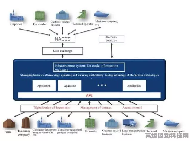 手游运维新纪元，如何利用NAGIOS XI强化手游IT基础设施