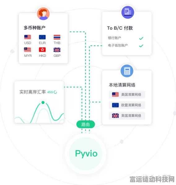 手游运维新纪元，如何利用NAGIOS XI强化手游IT基础设施