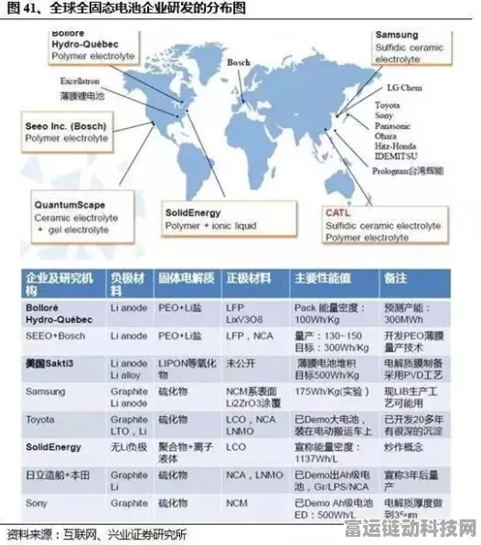 欧洲电池产业困境，千亿投资难破环保迷局，手游产业能否从中汲取教训？