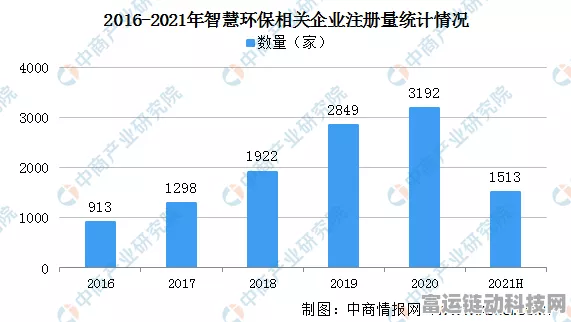 欧洲电池产业困境，千亿投资难破环保迷局，手游产业能否从中汲取教训？