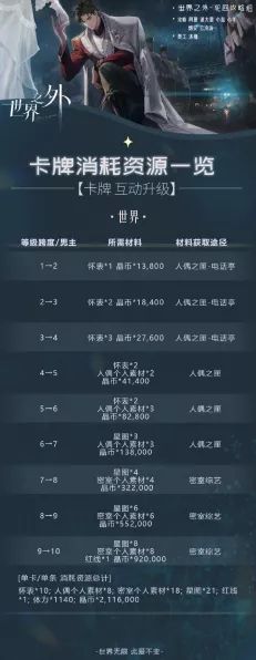 世界之外资源获取秘籍大公开