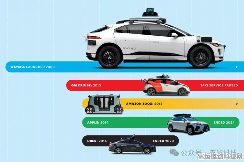Moove携手Waymo，共绘城市智慧出行新蓝图，自动驾驶出租车服务即将革新城市出行