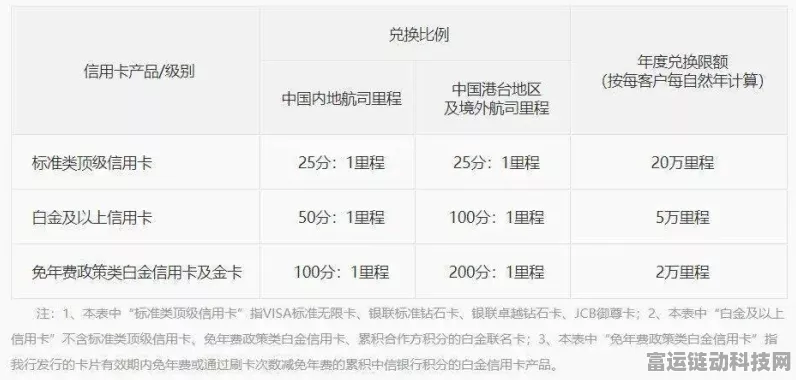 2024 年云图计划超全兑换码大揭秘