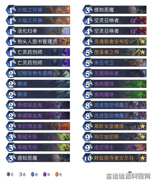 暗黑破坏神 4 必备指南，暗金装备全解析
