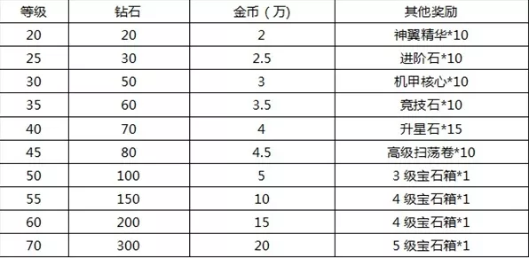 探秘造梦无双，宝石获取全攻略，揭秘赛事高额奖励机制