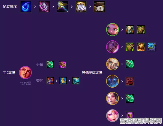 云顶之弈 S8 星守岩雀阵容深度攻略，制霸赛场秘籍