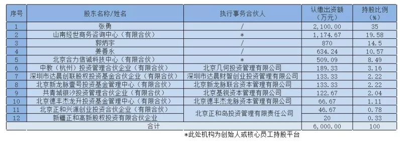 国新创投基金助力手游产业，首期百亿资金扬帆起航