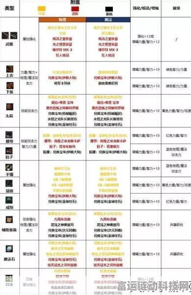 DNF110 版本龙骑士守护珠与勋章的最佳抉择指南
