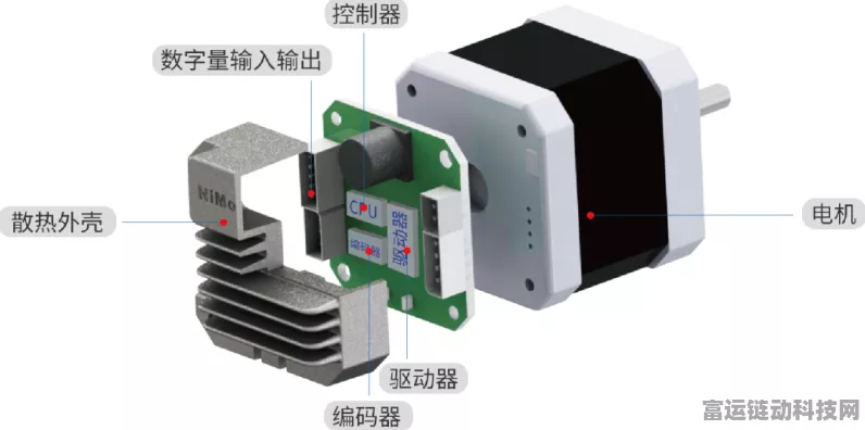 手游创新技术揭秘，步进电机驱动器如何重塑自动化游戏体验？