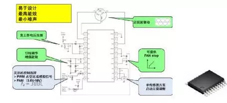 手游创新技术揭秘，步进电机驱动器如何重塑自动化游戏体验？