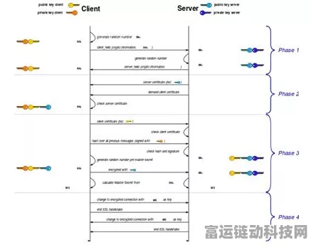 手游编程新探索，揭秘三菱PLC累加指令在手游自动化测试中的应用