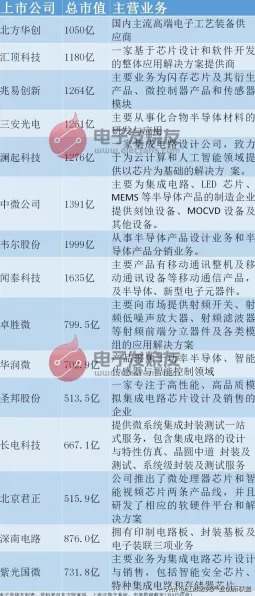 手游圈大新闻！中国华润跨界布局，长电科技助力手游产业革新