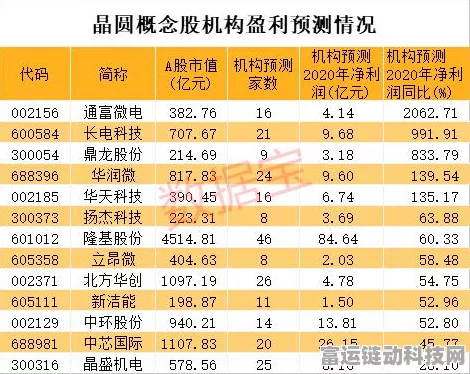 手游圈大新闻！中国华润跨界布局，长电科技助力手游产业革新