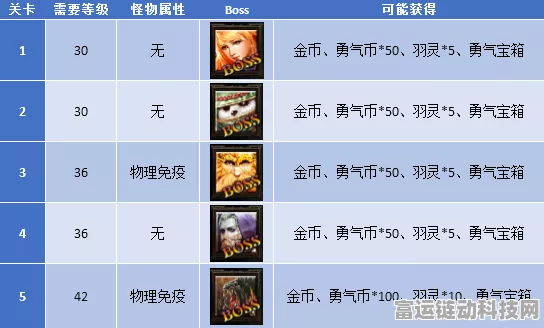 虫鸣第三章通关秘籍，图文详解带你轻松过关
