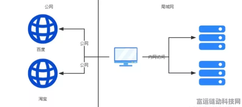 探索，局域网联机的可能性与魅力