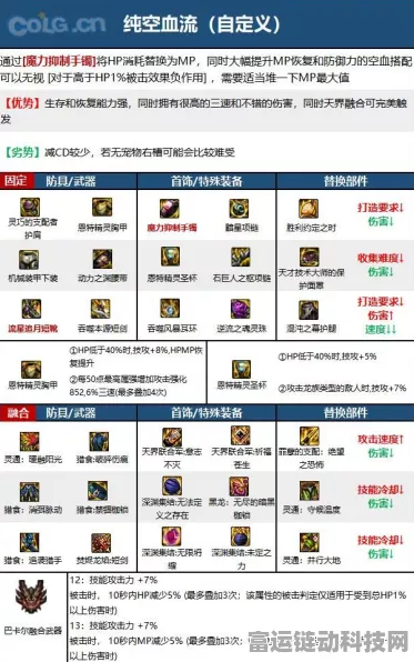 DNF110 版本混沌魔灵顶级附魔指南
