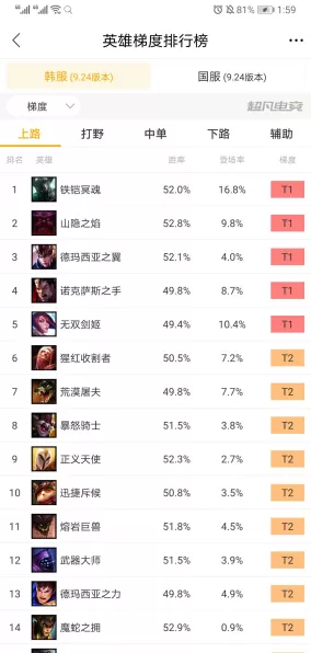 超凡先锋个人竞技无敌配装秘籍 细节全掌握