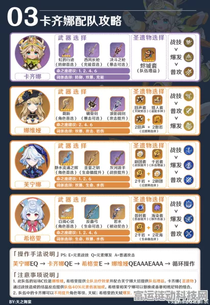 原神卡齐娜角色突破材料深度剖析，助你快速养成顶级辅助！
