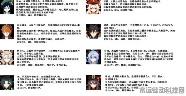 原神零氪党必看，新手前期角色养成指南