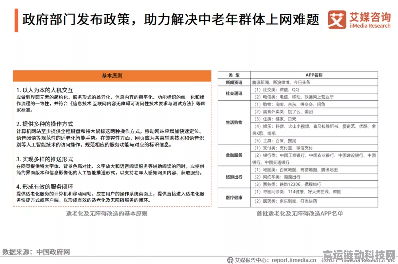 适老化改造评估员，聚焦居家与公共场所的抉择