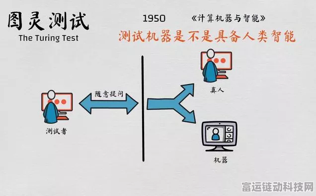 图灵测试揭秘，探索人工智能的人类界限