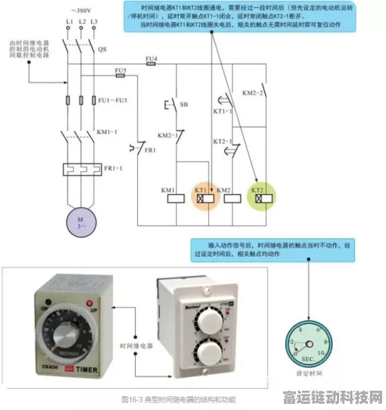 手游硬件新探索，揭秘时间继电器的工作电压与手游设备兼容性