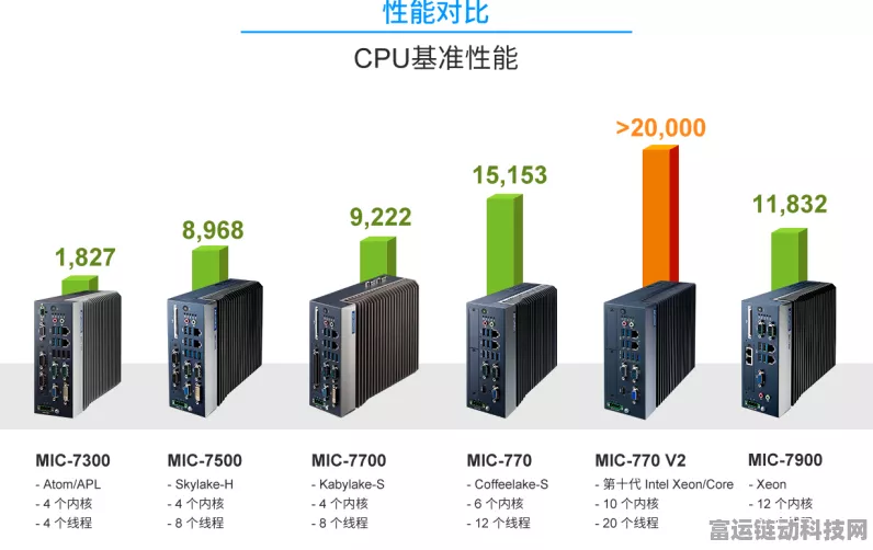 手游硬件新视角，揭秘研华工控机机箱选型秘籍，助力游戏开发