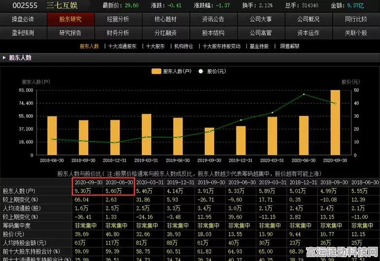 手游界震撼！中国插电混动汽车技术引领全球，7-8月市占率飙升至83%