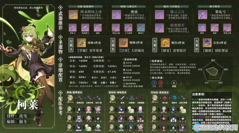 原神柯莱命之座效果深度剖析