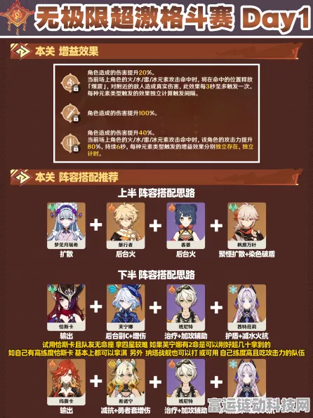 原神固阵推演 6-7 关致胜阵容大揭秘