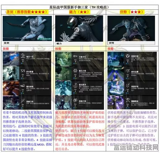 星际战甲新手攻略，如何选择最适合你的初始战甲？