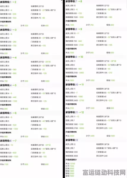 原神点亮光明火坛秘籍，点燃顺序全解析