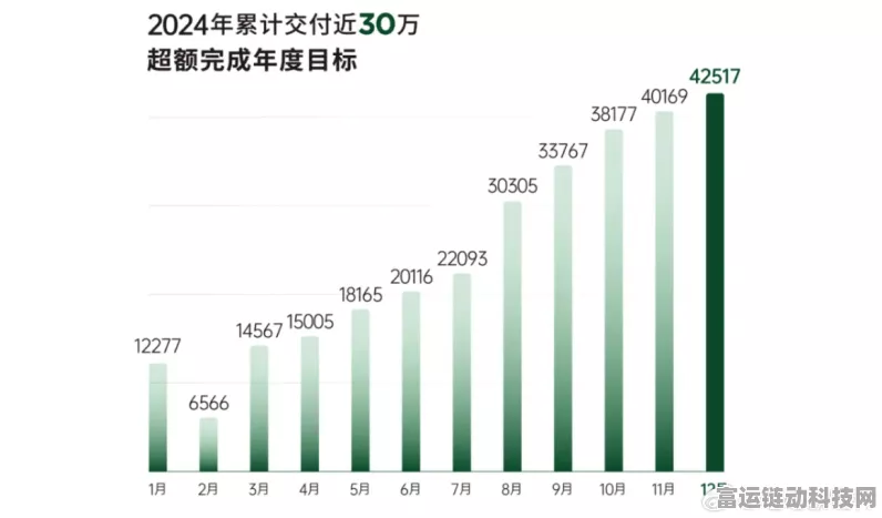 手游界新赛道？2025年增程车决战灵感融入手游，可充可换策略能否引领潮流？