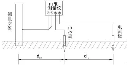 手游界新挑战，掌握电竞级接地电阻测量技巧，助你赢在起跑线！