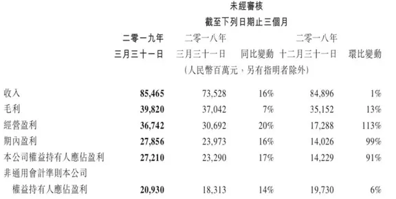 手游市场激战8月，零售额缩水138亿？深度解析行业变革！