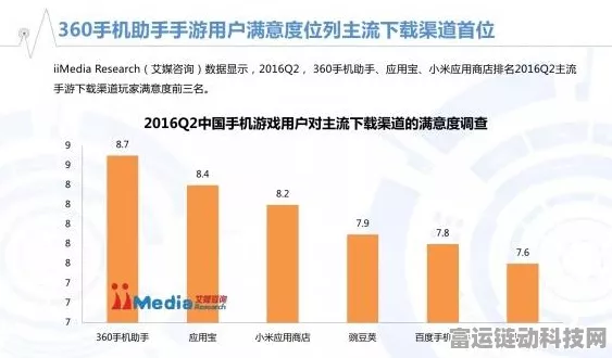 手游市场激战8月，零售额缩水138亿？深度解析行业变革！