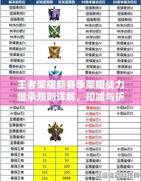 王者荣耀新赛季揭秘，荣耀战力是否归零？详细规则与竞技新动向