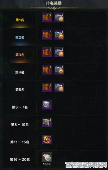 命运方舟深度攻略，恶魔利刃刻印加点，完美抑制战术揭秘