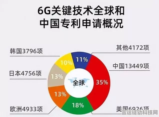 2025全球5G手游领域专利争霸，谁主沉浮？