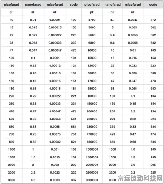 手游设备续航大战，超级电容VS电池，谁才是游戏党的终极救星？