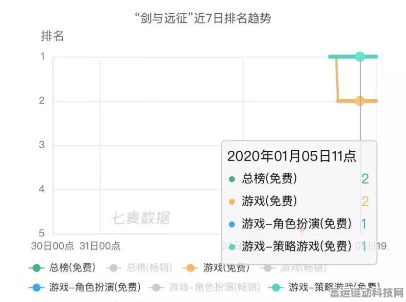 手游圈新动向，阿里游戏布局调整，人人影视字幕资源大放送