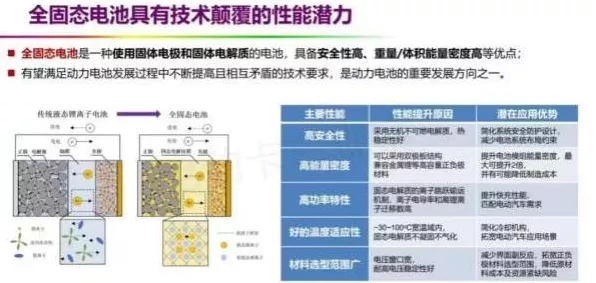手游界新动力？固态电池实测突破400Wh/kg，或重塑游戏设备续航格局