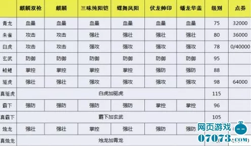 合成攻城掠地九大套必备材料全揭秘