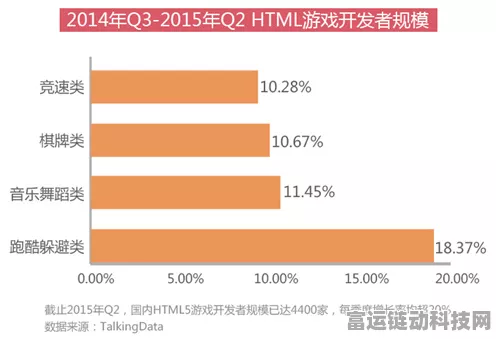 手游出海新风口，小家电题材游戏一季度业绩亮眼，多家公司喜提佳绩